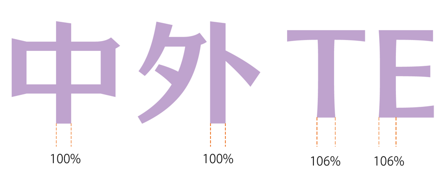 定制字体 方正字库官网